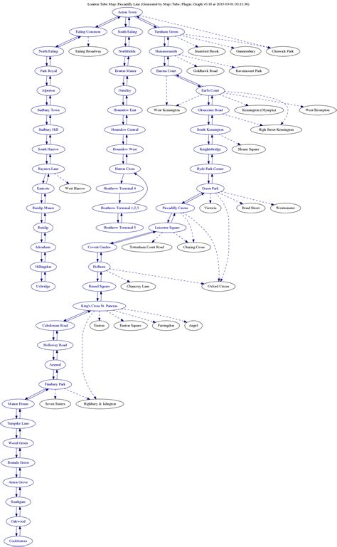 History and Navigation Guide for the London Underground Piccadilly Line 20