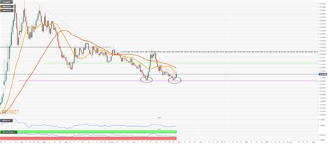 Usd Mxn Price Analysis Is The Rally Over For The Mexican Peso Forex