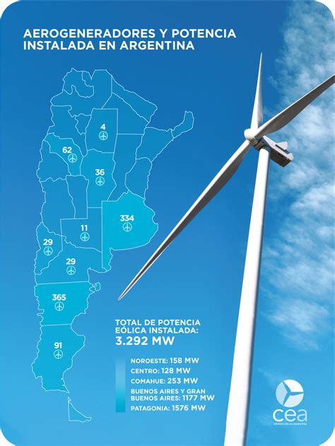 Energ A E Lica El Mapa Argentino De Los Aerogeneradores