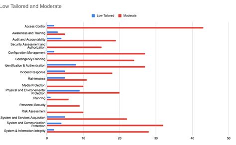 Synack Achieves Fedramp Moderate In Process Milestone Blog Synack