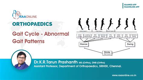 Gait Cycle Abnormal Gait Patterns YouTube