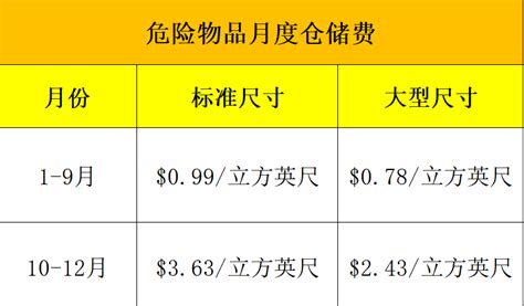 亚马逊fba是什么2022亚马逊fba收费标准 零壹电商