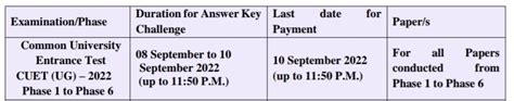 Display Of Provisional Answer Keys And Question Paper With Recorded