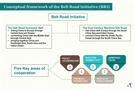 Dealing With The Belt Road Initiative The Asean Post