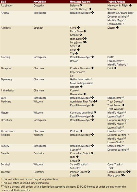 Pathfinder 2e Materials