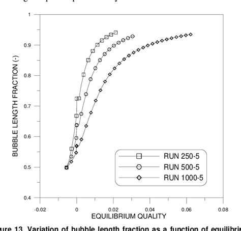 Figure From Flow Boiling Of Water In A Vertical Tube At Sub