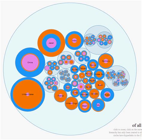 Singapore debt is one of the highest…… | Revelutions