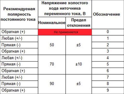 Сварочные электроды для переменного тока для РДС