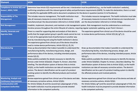 Overview Of The Eu Mdr And The Ce Marking Process Raps Off