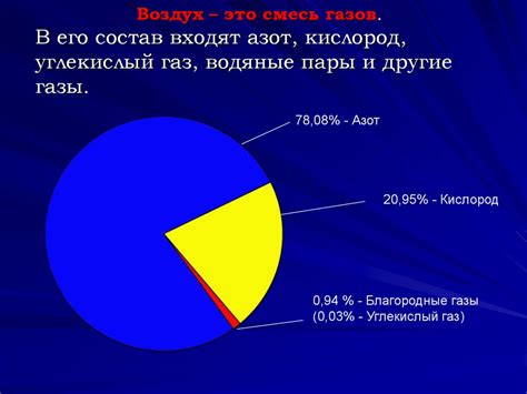 Воздух. Постоянные компоненты воздуха - online presentation
