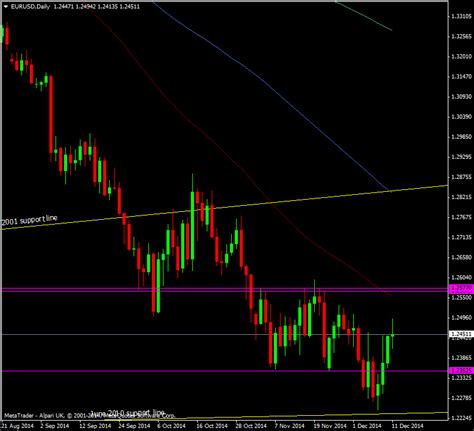 Quick Currency Action Rundown