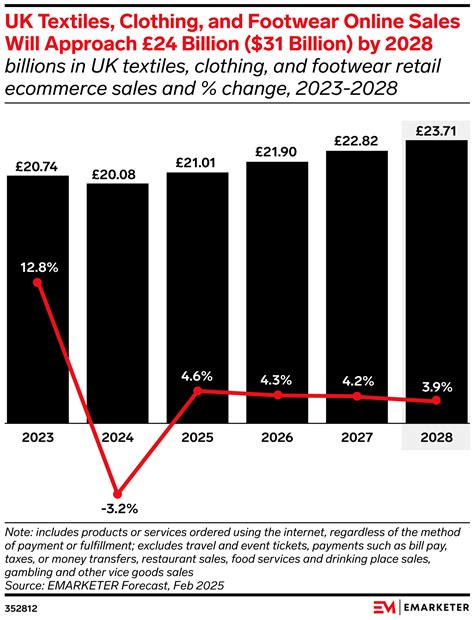 The State of UK Fashion Ecommerce 2025