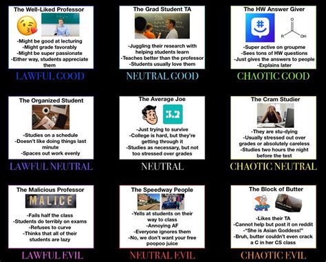 DnD Alignment: UT Austin Version : r/UTAustin