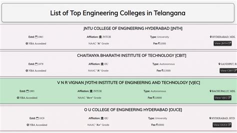 top engineering colleges in telangana 2020 list Archives - EDU ZO3