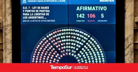 Cómo votaron los Diputados santacruceños la Ley de Bases Ganancias y