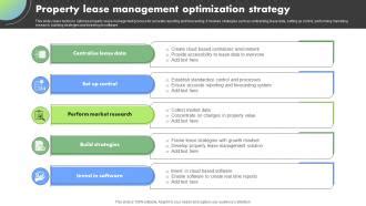 Property Lease Management Optimization Strategy PPT Sample