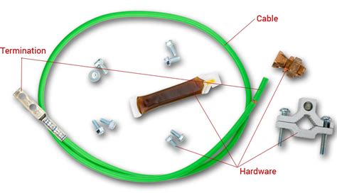 Key Components Of Surguard Ground Bonding Kits Pdu Cables