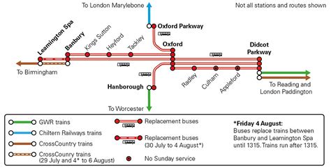 Oxfordshire Signalling And Track Upgrades Network Rail