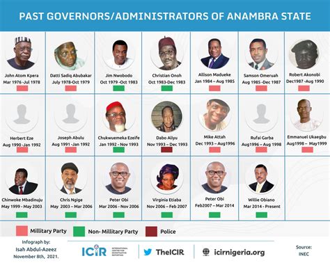 Soludo Wins Anambra Election The Icir Latest News Politics