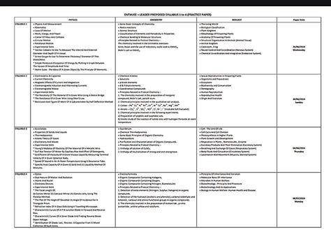Wake Up Babe Allen Started Test Series R MEDICOreTARDS