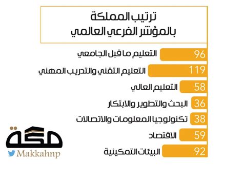 السعودية الثانية إنفاقا على البحث والتطوير صحيفة مكة