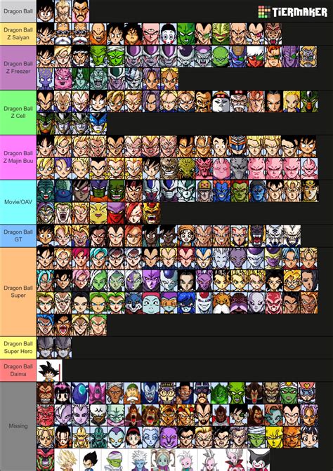 Nomes De Todos Os Personagens De Dragon Ball - Lista De Todos Os Personagens De Dragon Ball Z