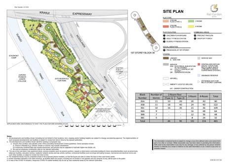 Rail Garden @ CCK | BTO Project Progress Update