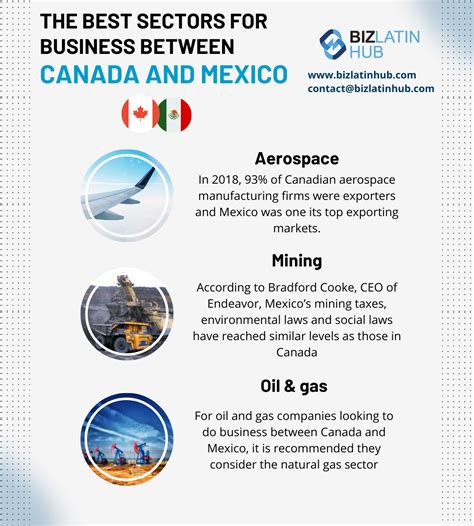 5 Booming Sectors in Mexico for Business - Biz Latin Hub