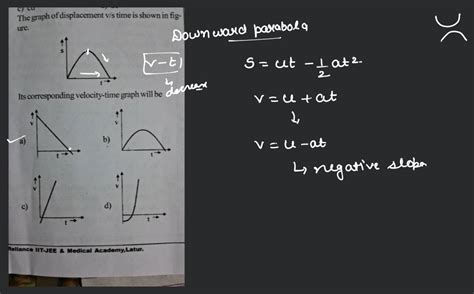graph  displacement  time   parabola  shown   corr