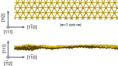 Successful Synthesis And Isolation Of Golden Gold Sheets One Atom