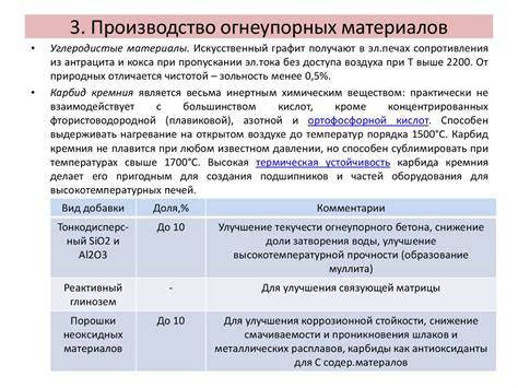 Производство огнеупорных материалов - презентация онлайн