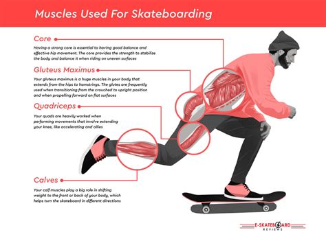 7 Benefits Of Skateboarding — Board Blazers