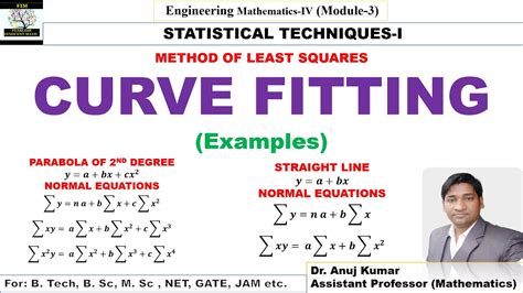 Curve Fitting Of A Straight Line Curve Fitting Of Parabola Curve