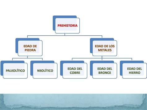 Clase Paleolitico Y Neolitico PPT