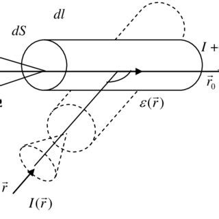 derivation   radiative transfer equation