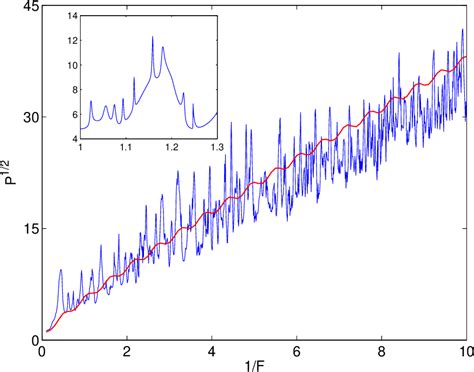 Figure 5 From Wannier Stark States And Bloch Oscillations In The