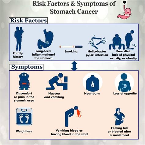 Early Warning Signs Stomach Cancer