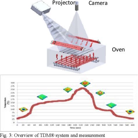 Figure 3 From Experimental Study Of Panel Level Packaging Warpage