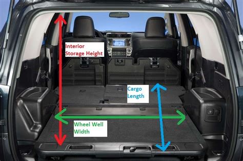 Ford Explorer Cargo Space Dimensions