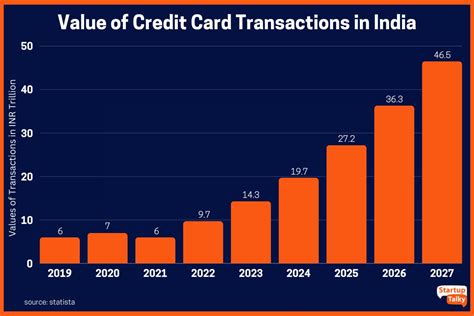 Cred Business And Revenue Model How Does Cred Work