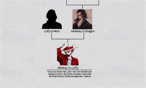 piece monkey  family interpersonal relationship publicity