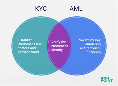 KYC Vs AML Meaning Differences And Best Practices