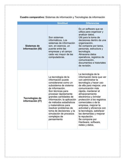 Cuadro Comparativo Sistemas De Información Y Tecnologías De Información