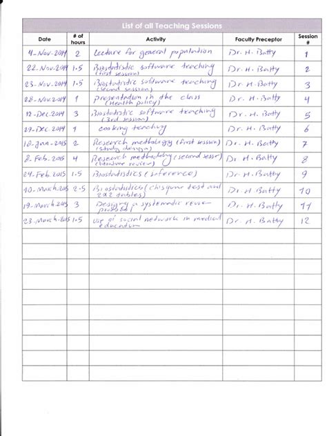 teaching logs  service industries life sciences