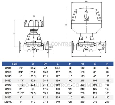 Sanitary Pneumatic Clamp Diaphragm Valve With Plastic Actuator With