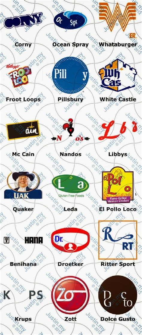 Logo Quiz Ultimate Food Answers Game Solver