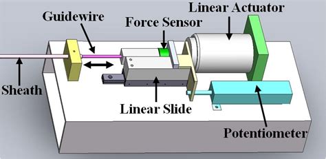 Hbl Research Catheter Robots