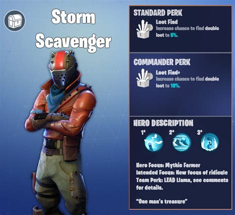 Hero Concepts: The "Lost" Outlanders : r/FORTnITE