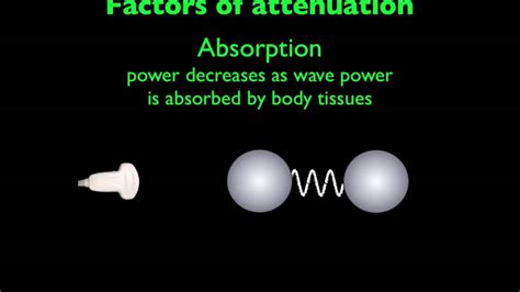 Ultrasound Physics Attenuation - YouTube