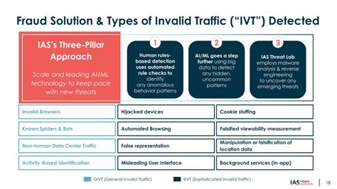 Integral Ad Science Ipo Presentation Deck